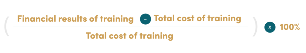 Return on Learning Investment = 
(Financial Results of Training minus Total Cost of Training divided by Total Cost of Training) times 100 percent